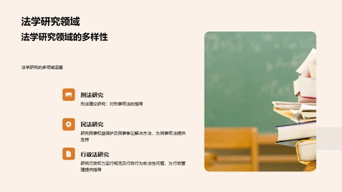 法学研究探索