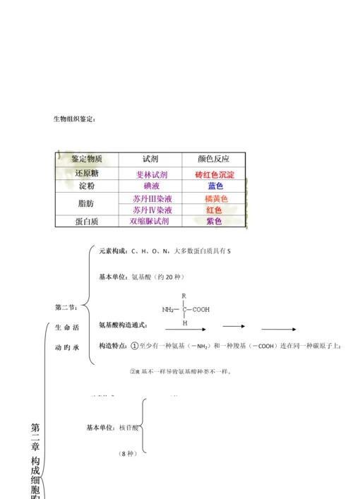 2023年精心总结高中生物必修一二三会考高考必备知识点大全.docx