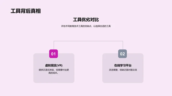 教育技术应用探究PPT模板