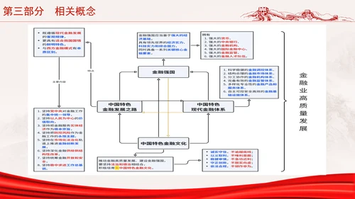 二十届三中全会金融强国战略分析及如何促进中国资本市场发展ppt课件