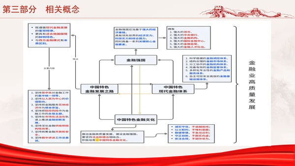 二十届三中全会金融强国战略分析及如何促进中国资本市场发展ppt课件