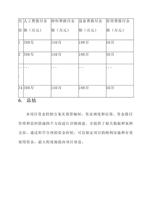 施工项目资金控制方案