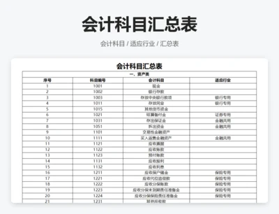 会计科目汇总表