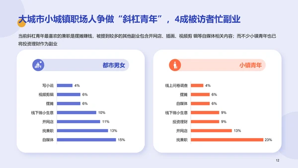 都市男女&小镇青年发展洞察报告