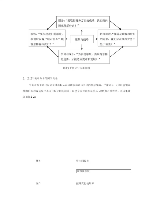 A公司应用平衡计分卡案例研究