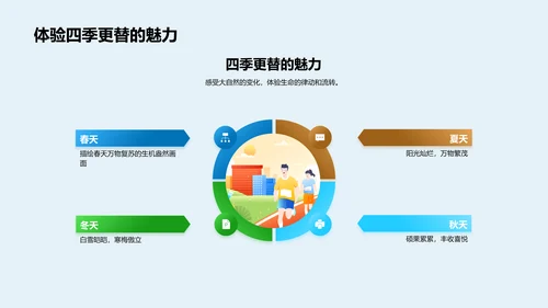 春分节气全解PPT模板