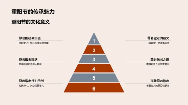 尊老传承，文化重阳