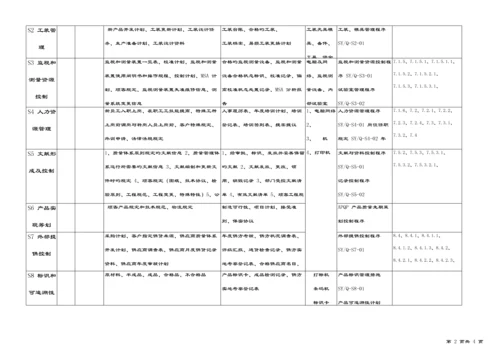 质量管理体系过程矩阵表.docx