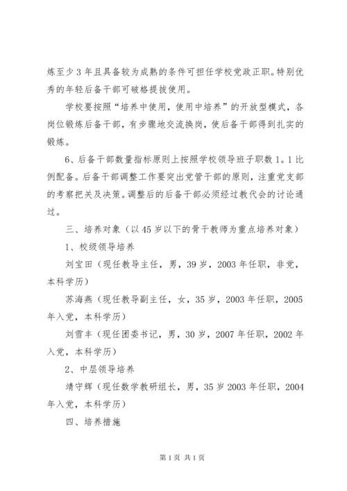 村(社区)党组织书记后备干部培养计划 (4).docx