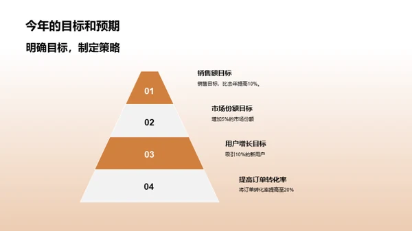 双十一保险营销策划