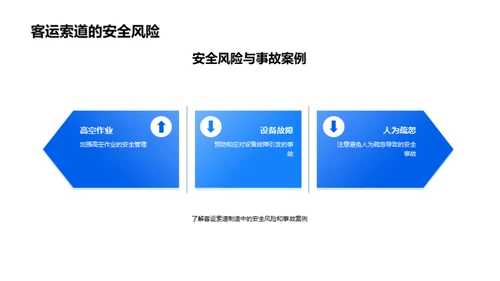 索道运营：安全至上