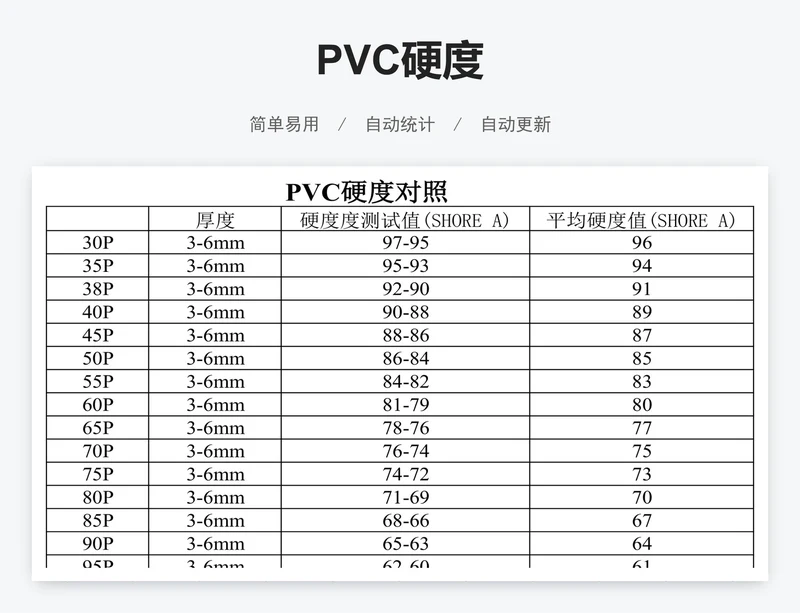 PVC硬度