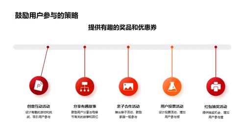 掌握母亲节新媒传播