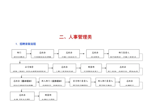 办公室工作标准流程.docx