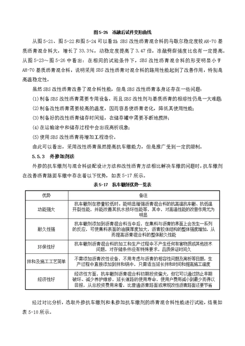 车辙防治方法分析