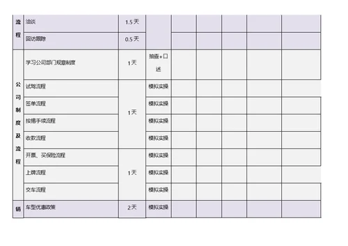 销售部员工培训考核管理办法最新(1)