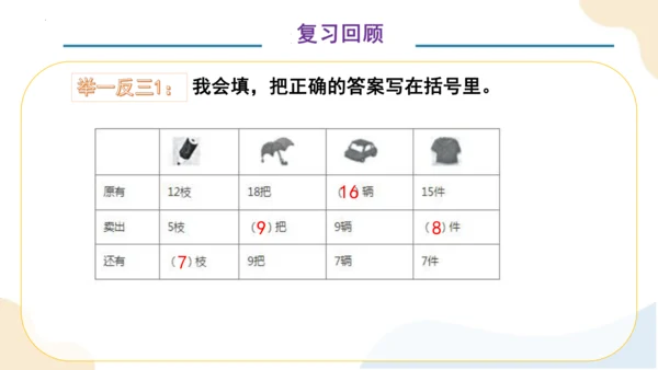 第二单元 整理和复习 （教学课件）一年级下册数学同步备课资料包（人教版2024）(共41张PPT)