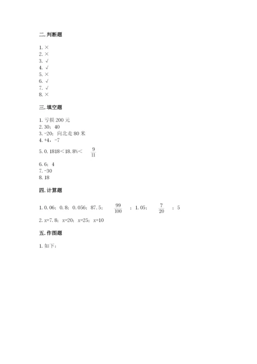 小升初六年级期末试卷（全国通用）.docx