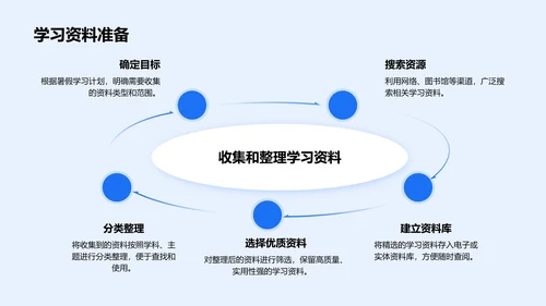 蓝色卡通风暑假生活成长记录PPT模板