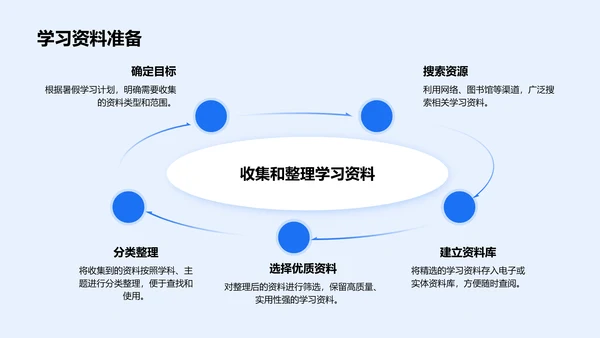 蓝色卡通风暑假生活成长记录PPT模板