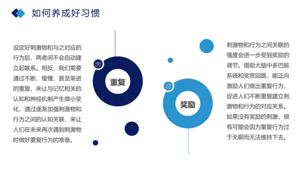 习惯的力量分享会培养好习惯PPT模板