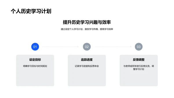 历史学科解析讲座PPT模板