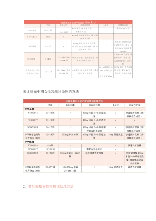 2022不同的宫颈预处理方法选择.docx