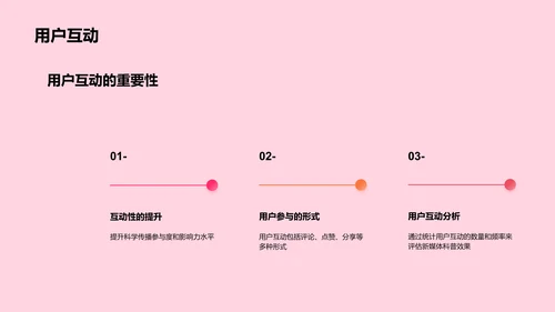 新媒体在科学传播中的作用