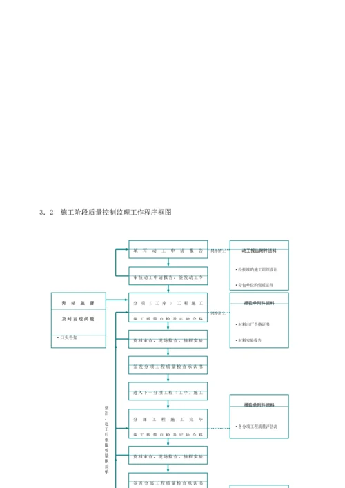 桩基关键工程监理标准细则.docx