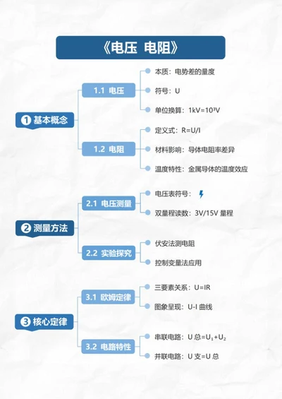 学习笔记-《电压电阻》蓝色竖版word模板
