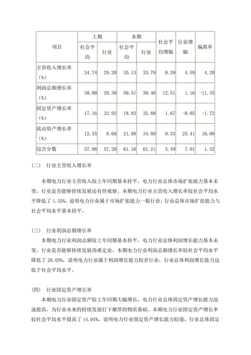 电力行业分析报告