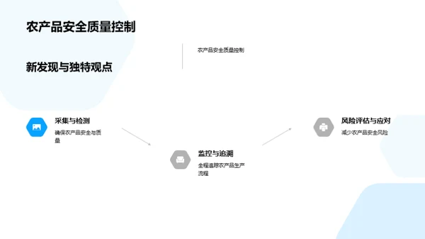 农学领域深度解析