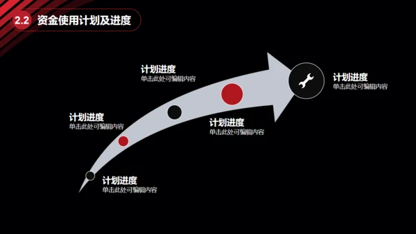 黑金大气创业商业计划书通用PPT模板