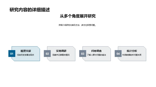 专科学术研究全解
