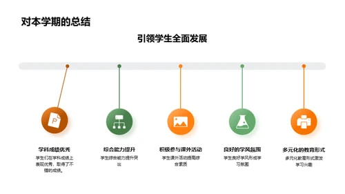 学期成绩与展望