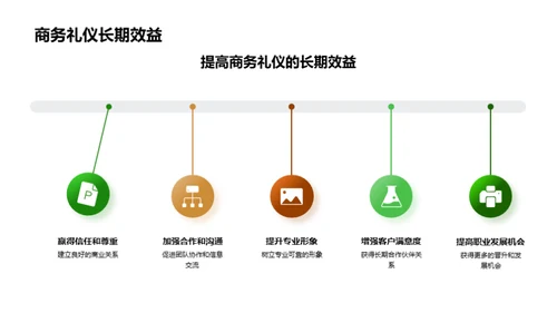 商务会议礼仪解析