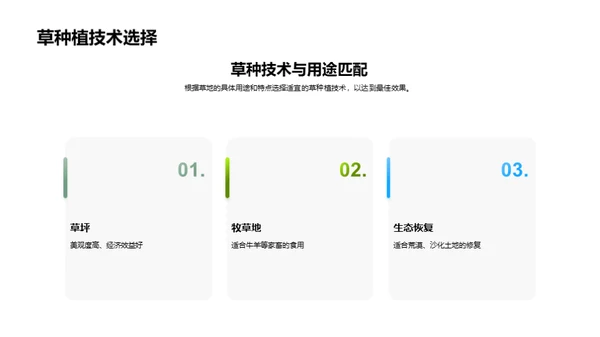 草地革新：技术驱动