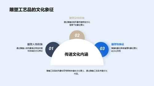 解读雕塑艺术的文化密码