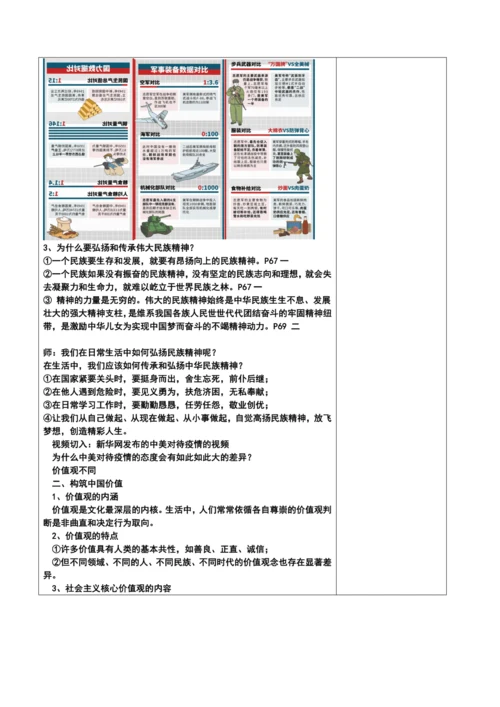 【核心素养目标】5.2 凝聚价值追求  教案（表格式）