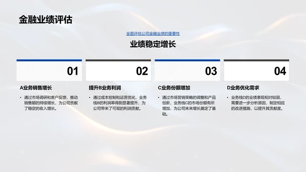 金融业绩月报PPT模板