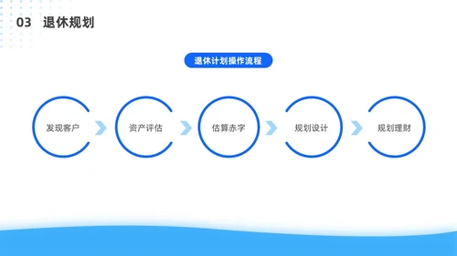 蓝色简约风客户资产配置与规划培训ppt模板
