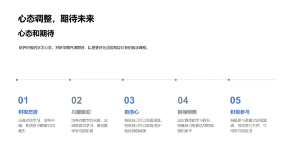 数学学习新策略PPT模板