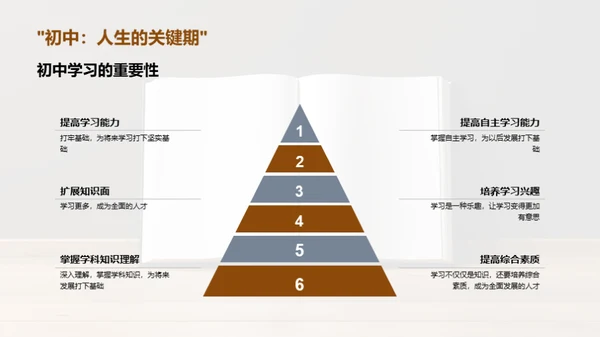 初中学习策略指南