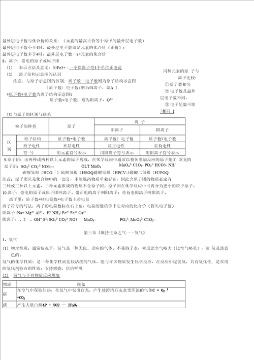 粤教版九年级化学重点知识点总结