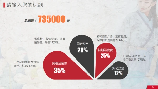 中国传统服饰唐装汉服通用PPT
