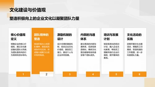 橙色商务风财务金融商业计划书PPT模板