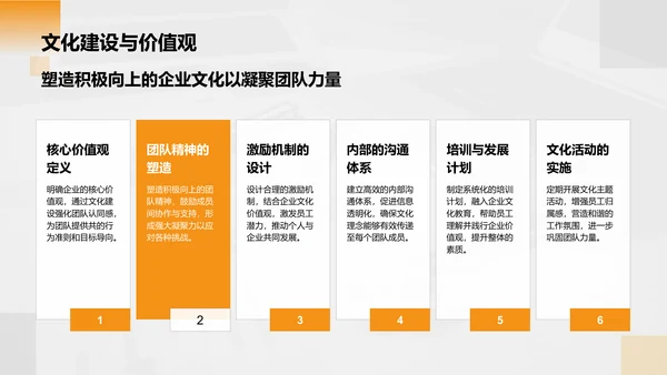 橙色商务风财务金融商业计划书PPT模板