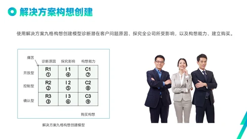 蓝色绿色实拍线条解决方案式销售PPT课件