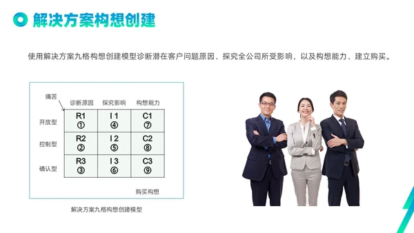 蓝色绿色实拍线条解决方案式销售PPT课件
