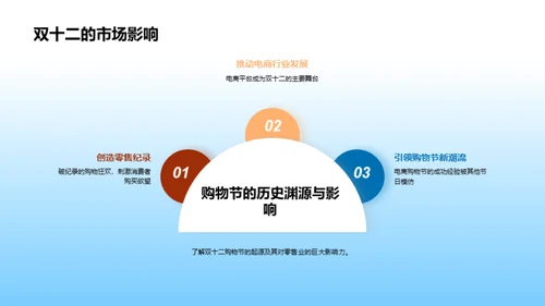 双十二福利改革探索